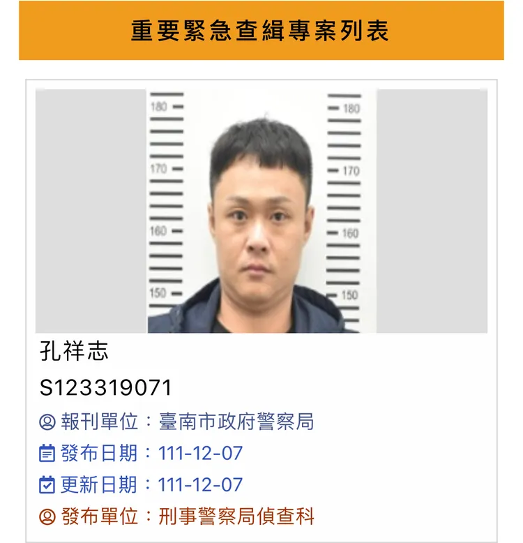 組織雖分工細膩，敗在孔祥志大嘴巴，隔天即遭鎖定身分。警方提供