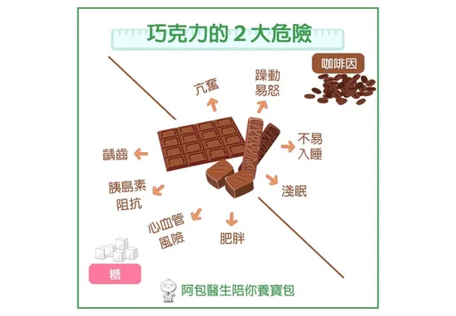 4歲女童失眠易怒!一查竟是巧克力惹的禍 醫師:暗藏8大風險