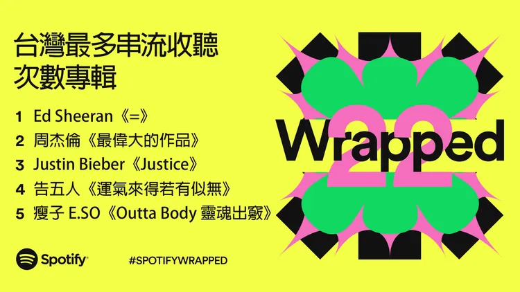 台灣最多收聽次數專輯。業者提供