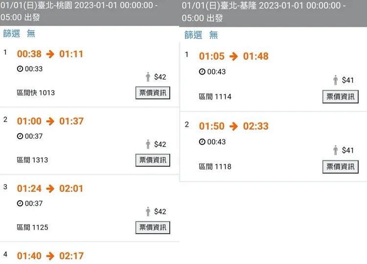 台鐵以台北為例，北上基隆、南下新竹都有加開區間車。翻攝台鐵官網