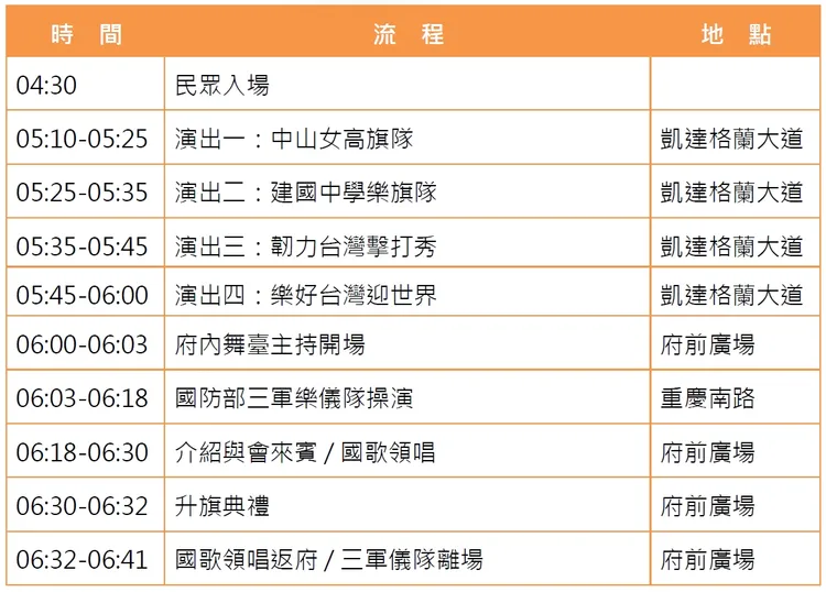 總統府升旗典禮流程表。總統府提供