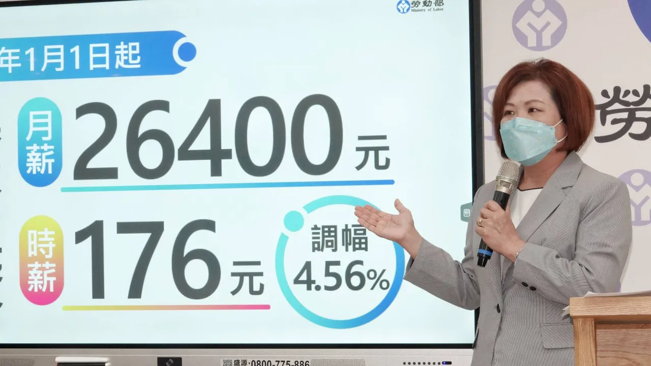 2023年元旦基本工資月薪調漲到26400元。資料照片