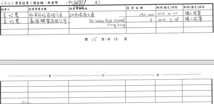 取自中選會財產申報資料
