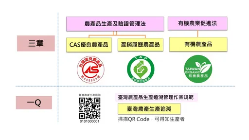 進口混充偽冒國產茶葉傷產業　農糧署推強制溯源已吸90%業者申請