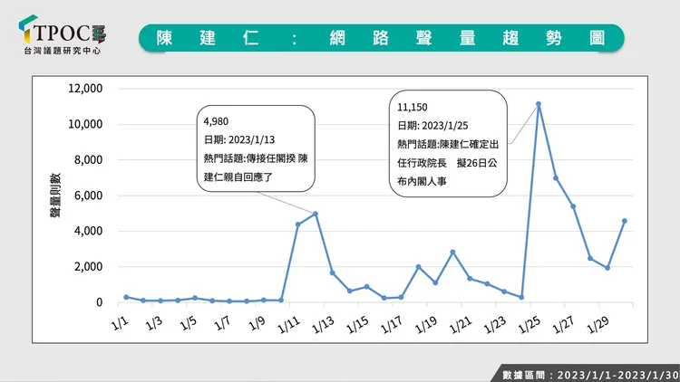 取自TPOC台灣議題研究中心