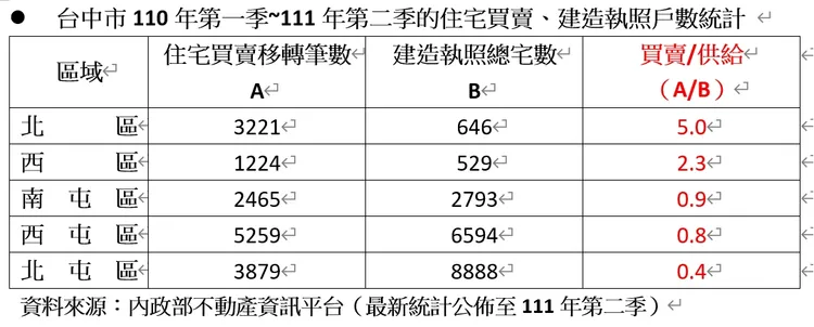 舊市區商圈機能成熟，對購屋進場來說相對安全。王鈞生攝