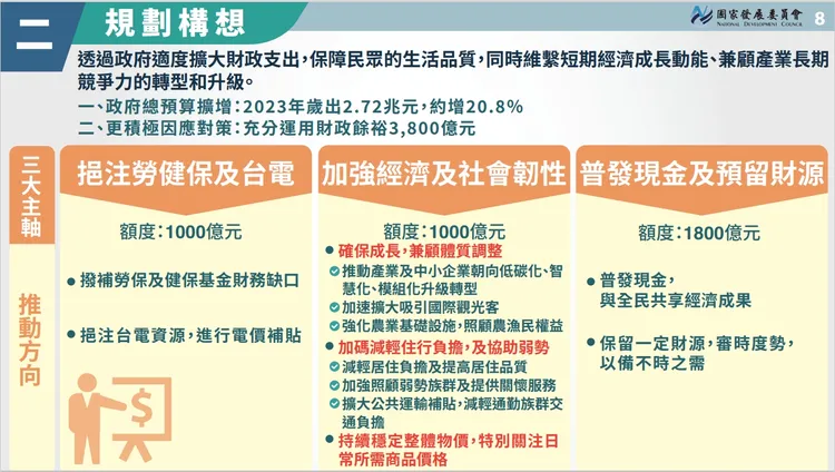 疫後強化經濟與社會韌性及全民共享經濟成果特別條例規畫構想。取自國發會簡報