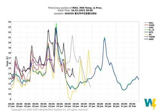 這2天冷爆「救護車變多了」! 氣象專家示警:過年天氣有點複雜