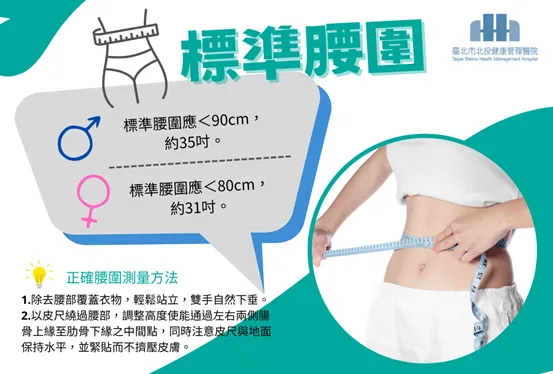 標準腰圍。北投健康管理醫院提供