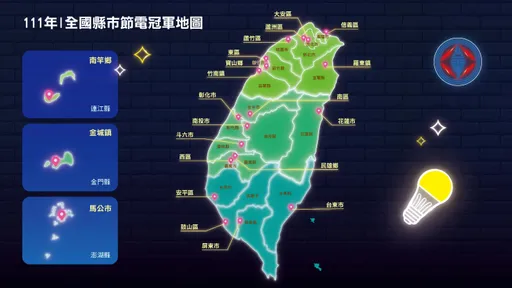 景氣轉低去年用電量僅較前年增0.6% 這個鄉鎮最會節電