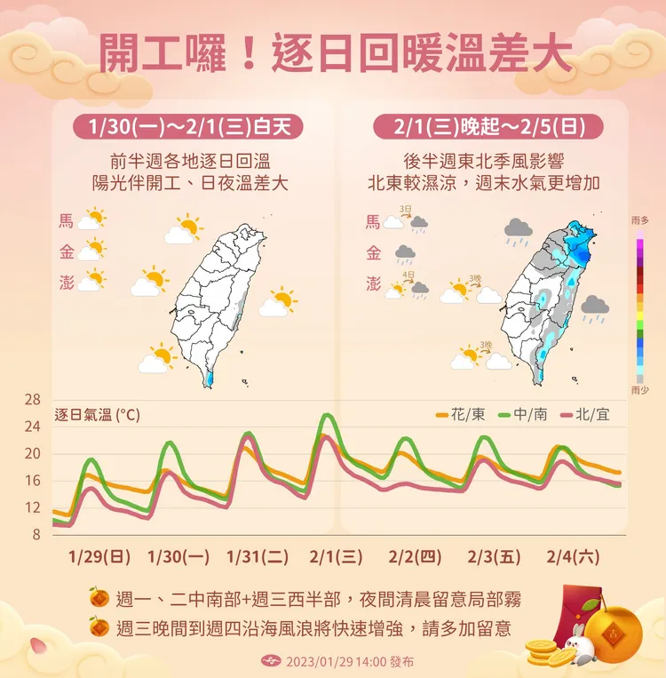 本周天氣變化。氣象局提供