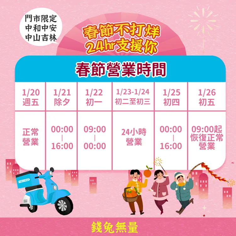 新北市中和中安、台北市中山吉林營業時間。業者提供