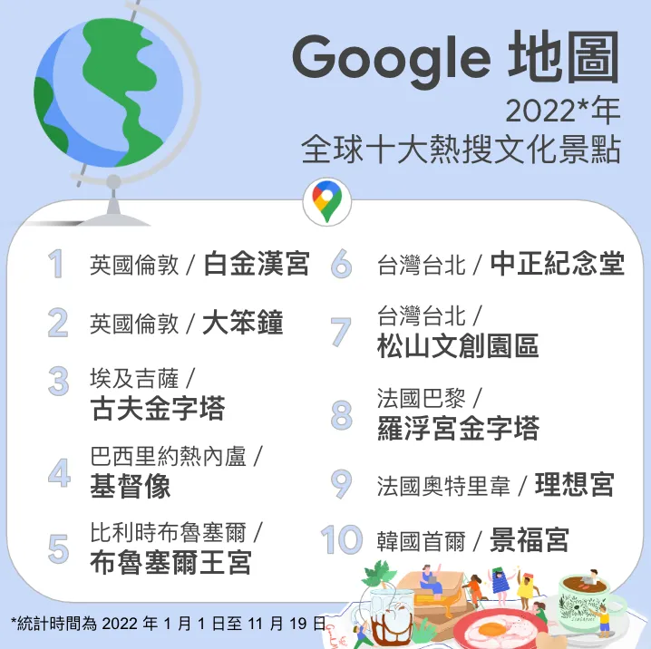 Google地圖全球10大熱搜文化景點。翻攝自Google官方部落格網頁