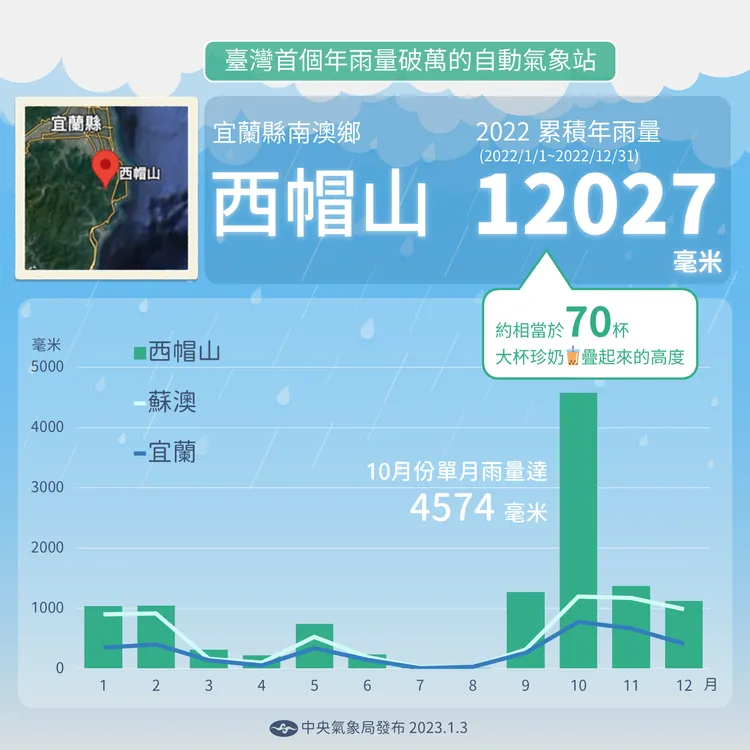 宜蘭縣西帽山測站成全台降雨MVP。氣象局提供