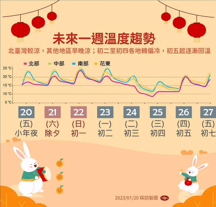 新春天氣趨勢。中央氣象局提供