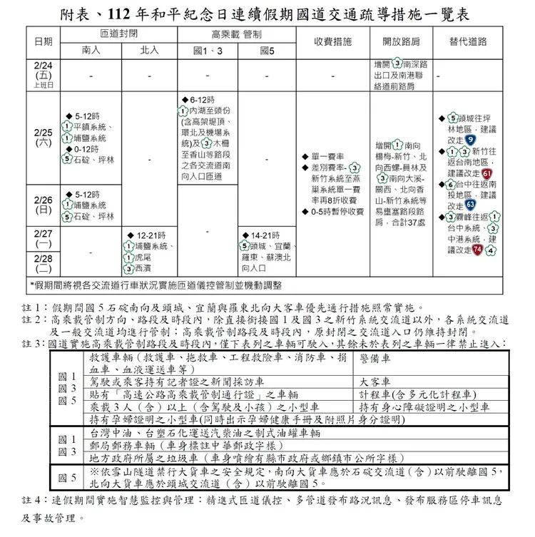 228連假將至，高公局推出7大疏導措施。高公局提供