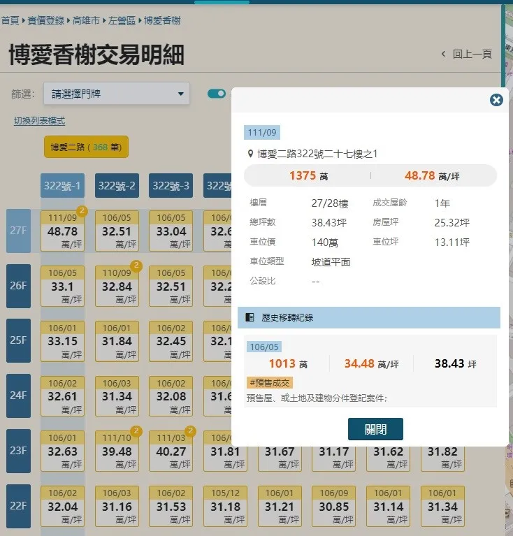 「博愛香榭」轉售戶創房價新高。翻攝樂居網