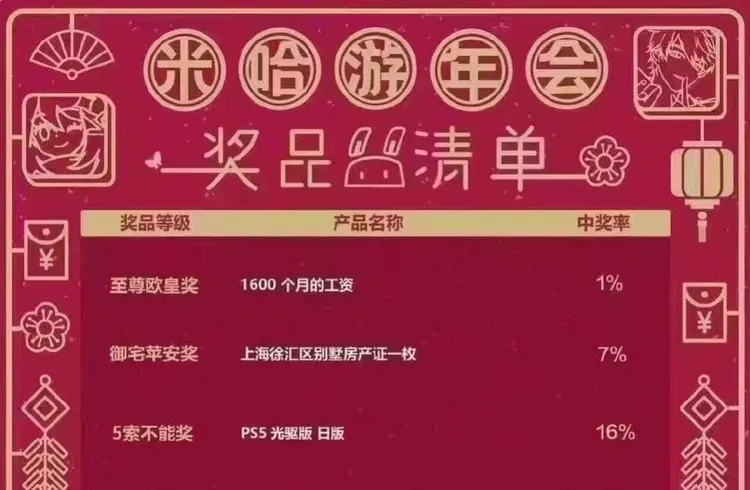 米哈遊傳出年終最大獎高達1600個月薪資。翻攝鳳凰科技