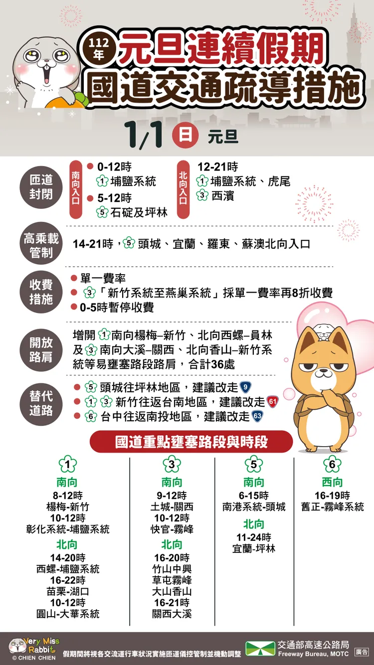 元旦交通疏導措施。高公局提供