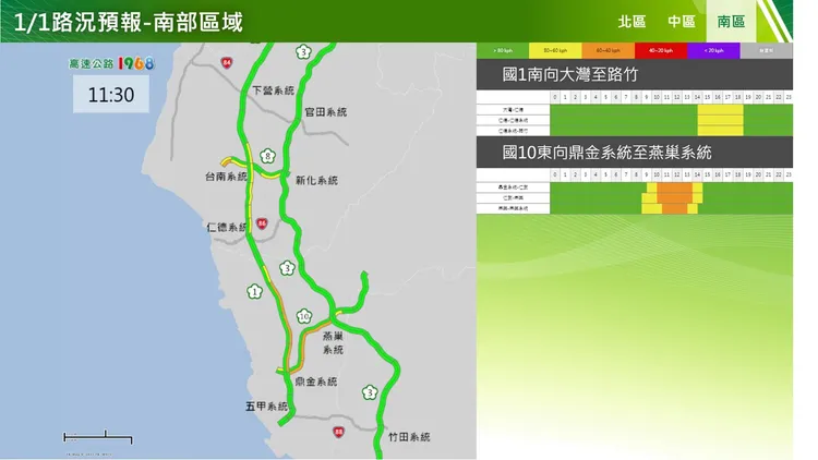 南部國道壅塞路段。高公局提供