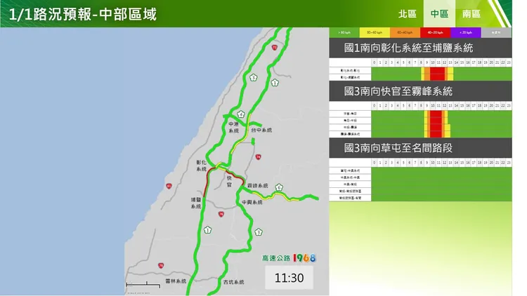 中部國道壅塞路段。高公局提供