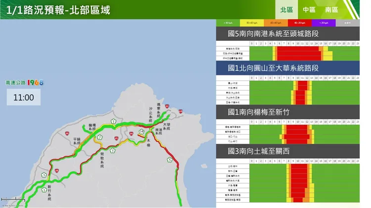 北部國道壅塞路段。高公局提供