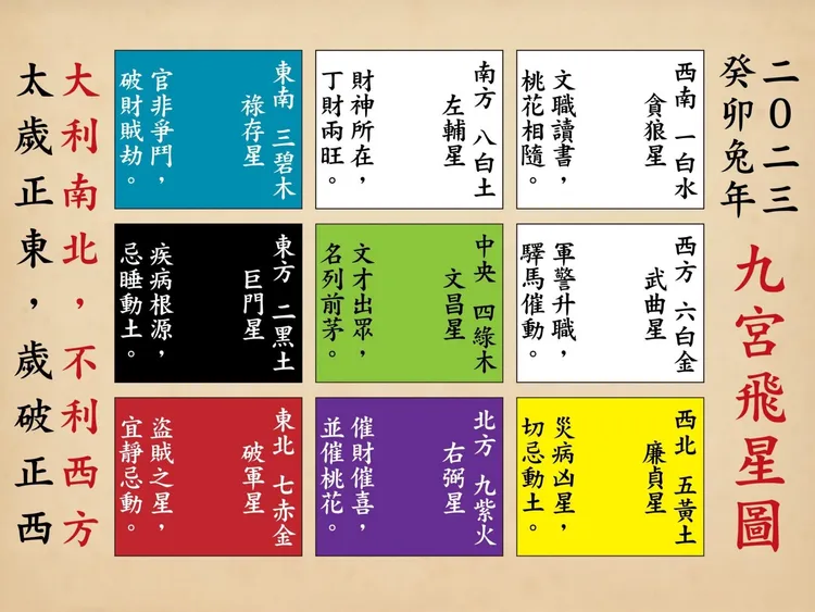 不同職業在兔年有不同對應職位。謝沅瑾提供