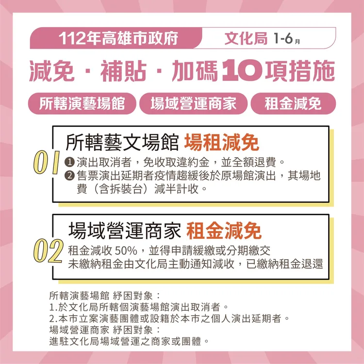 文化租金減免方案。 市府提供