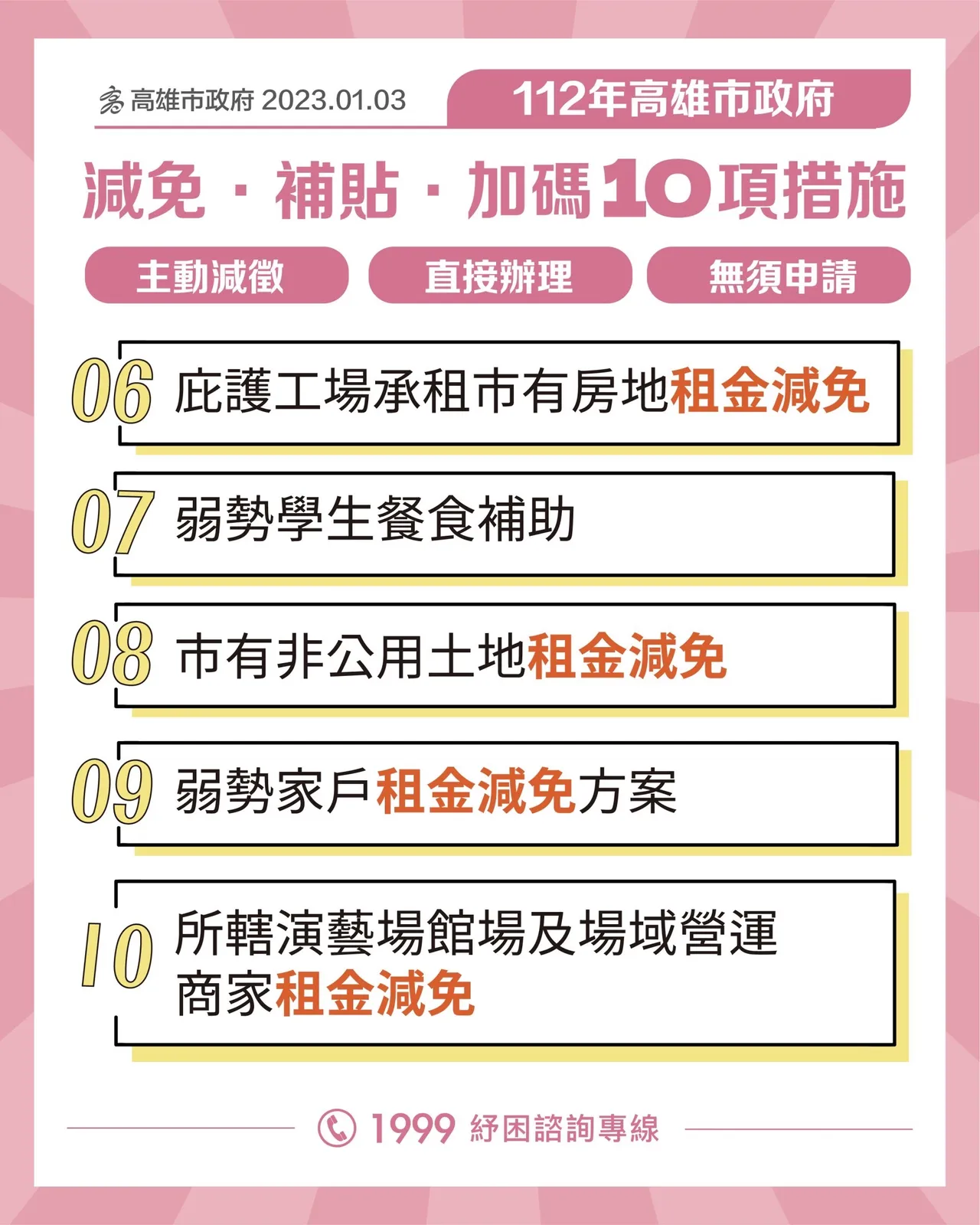 弱勢家戶租金減免方案。 市府提供