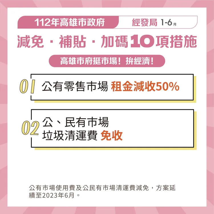 市場租金減免方案。 市府提供