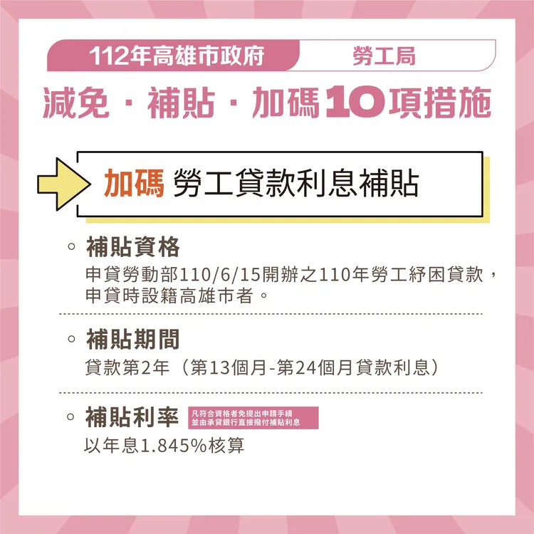 勞工補貼方案。 市府提供