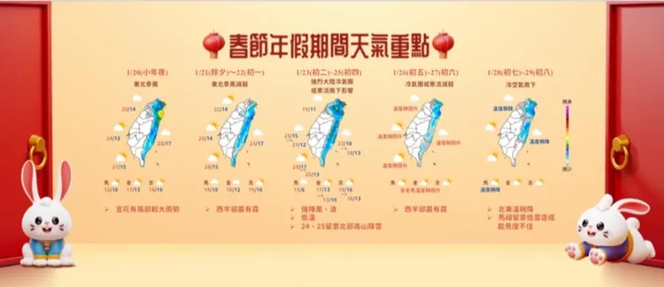 春節期間雨區變化。氣象局提供