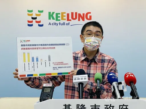 基隆市政府公布民調 近5成5市民支持升格直轄市