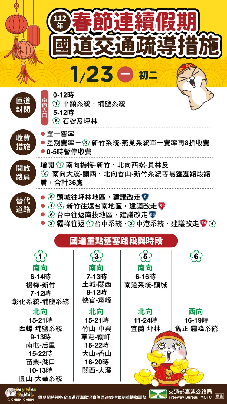 春節國道初二攻略。高公局提供