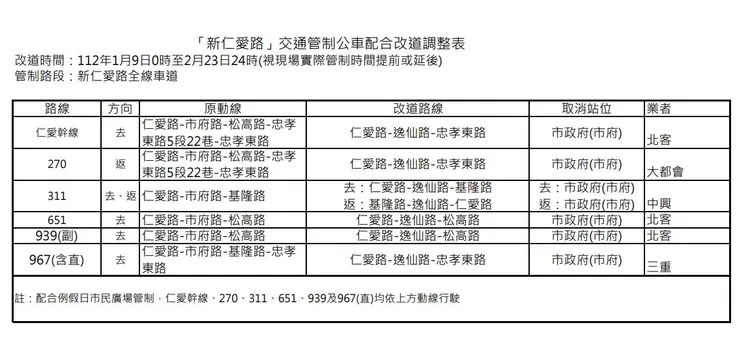 北市公運處提供