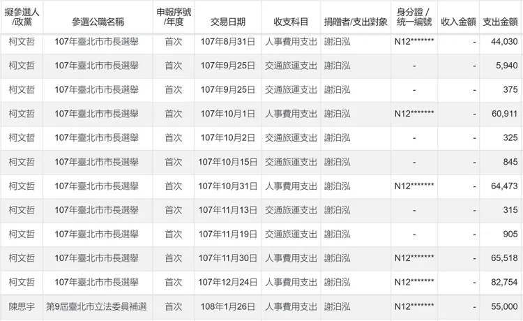 四叉貓一表打臉謝泊泓「收入不穩」。翻攝自四叉貓臉書