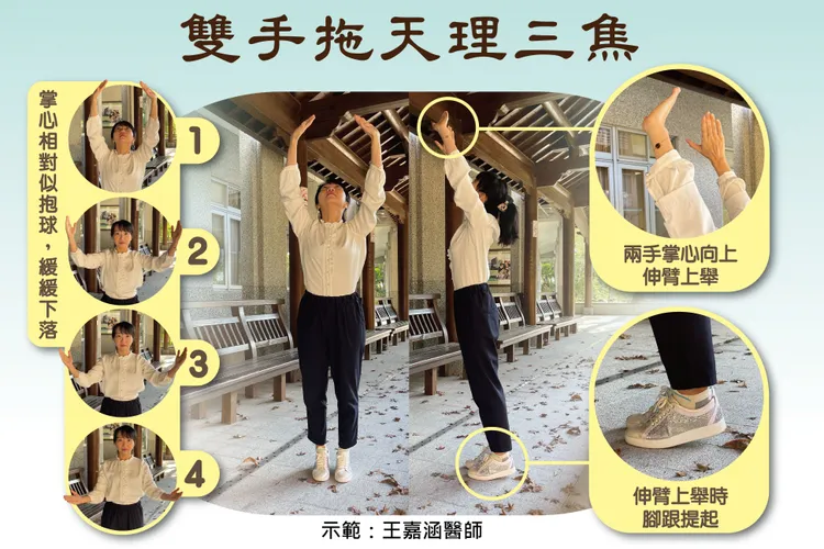 雙手拖天理三焦。台中慈濟醫院提供
