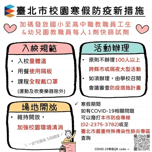 備戰春節疫情！北市寒假校園防疫新制出爐　加碼師生每人一劑快篩