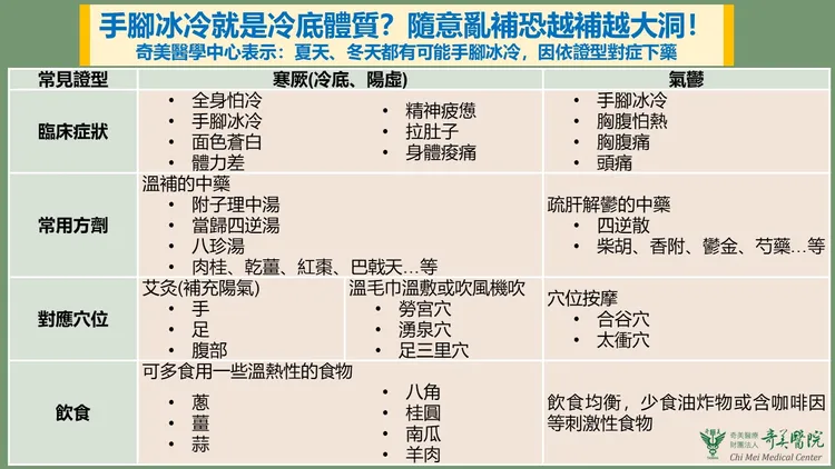 手腳冰冷常見兩種中醫證型：寒厥、氣鬱，氣鬱者不適合進補。奇美醫院提供