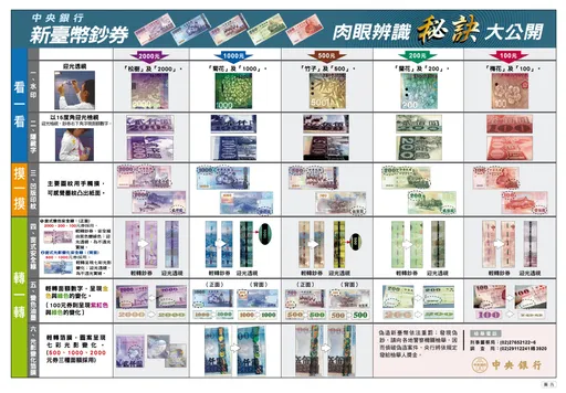 假鈔全台流竄! 央行教你用這3招識破偽鈔