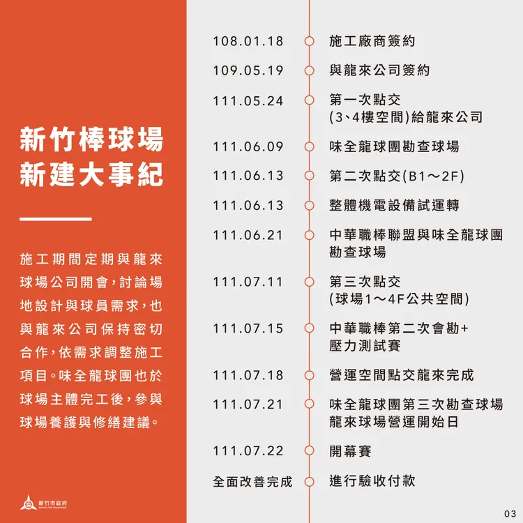 新竹市政府也緊急成立「棒球場場地改善小組」，相關進度持續於「棒球場改善專區」對外說明。資料畫面