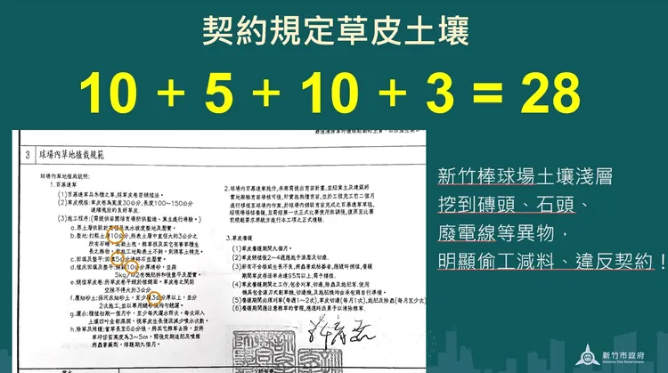 球場淺層草皮竟挖到長達20公分的廢棄磚塊，與契約設計圖明載廠商要填28公分沙土不符。新竹市政府提供