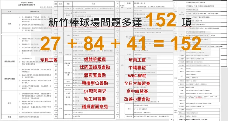 新竹市長高虹安公布152項缺失，甚至在球場挖出廢棄磚塊、電線等填充物。新竹市政府提供