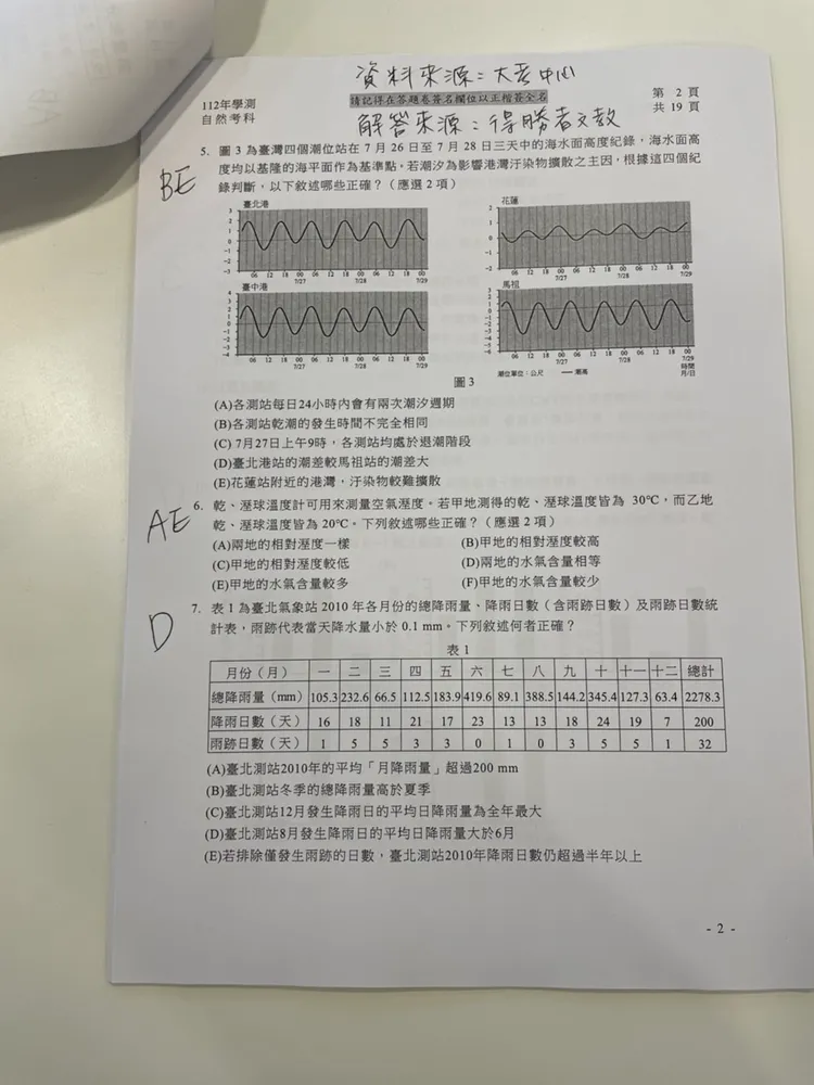 補教搶先公布自然解答。得勝者文教提供