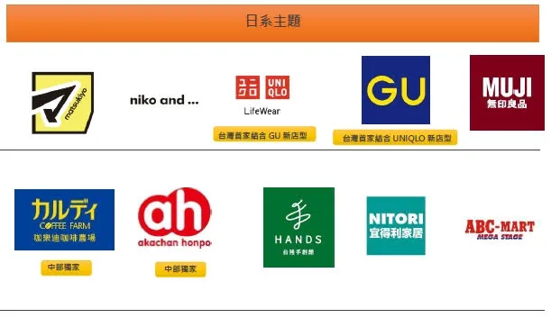 三井LaLaport南館首波引進的品牌。業者提供