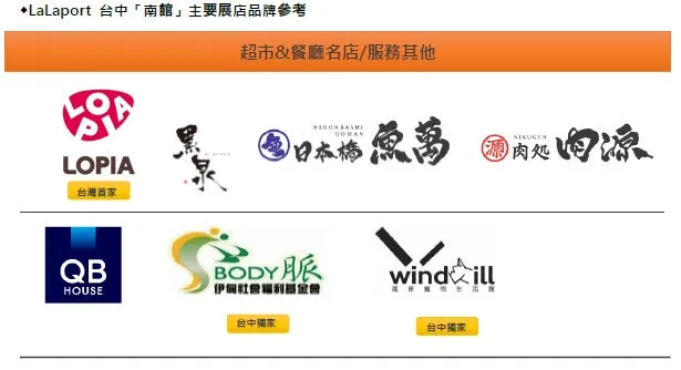 三井LaLaport南館首波引進的品牌。業者提供