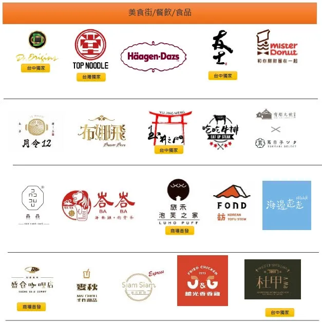 三井LaLaport南館首波引進的品牌。業者提供