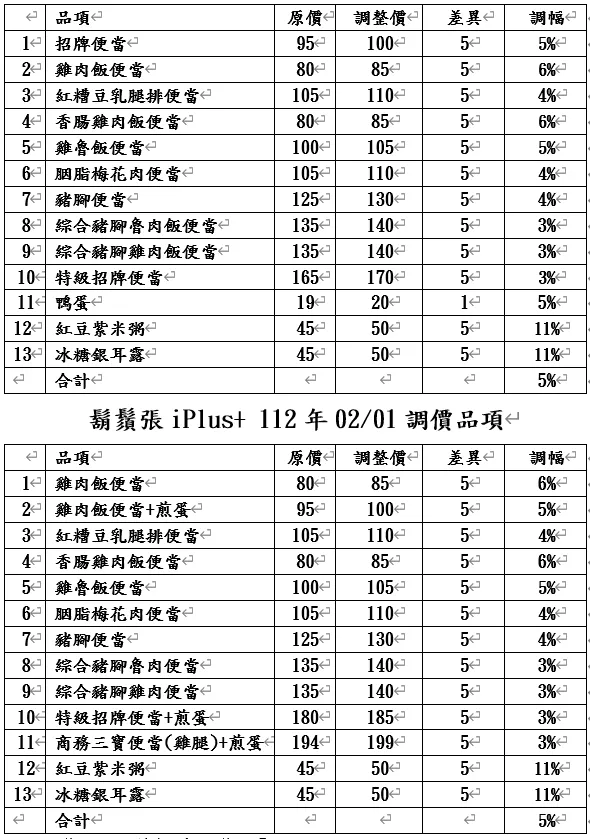鬍鬚張調價品項表。鬍鬚張提供