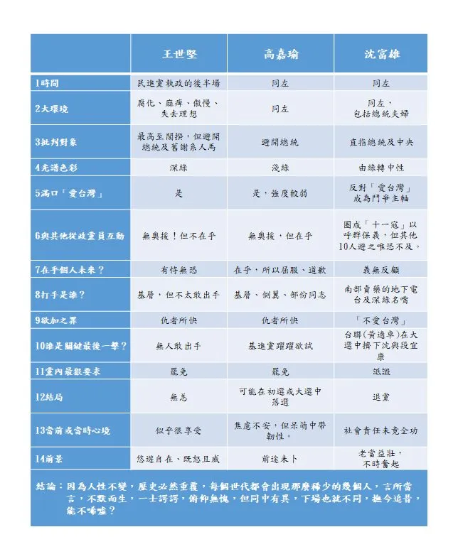 沈富雄一圖比較「堅瑜」和他自己。翻攝自沈富雄臉書