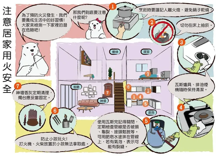 居家用火安全宣導。新北市消防局提供